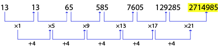 Number Series Test 6 question and answers, Solved Number Series problems, Number Series online test, Number Series tricks, Number Series quiz, Number Series tips